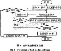 基于无线传感器网络的监狱安防系统设计
