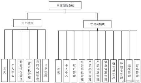 基于Java SSM框架的家庭安防系统设计与实现——集成音频监控模块