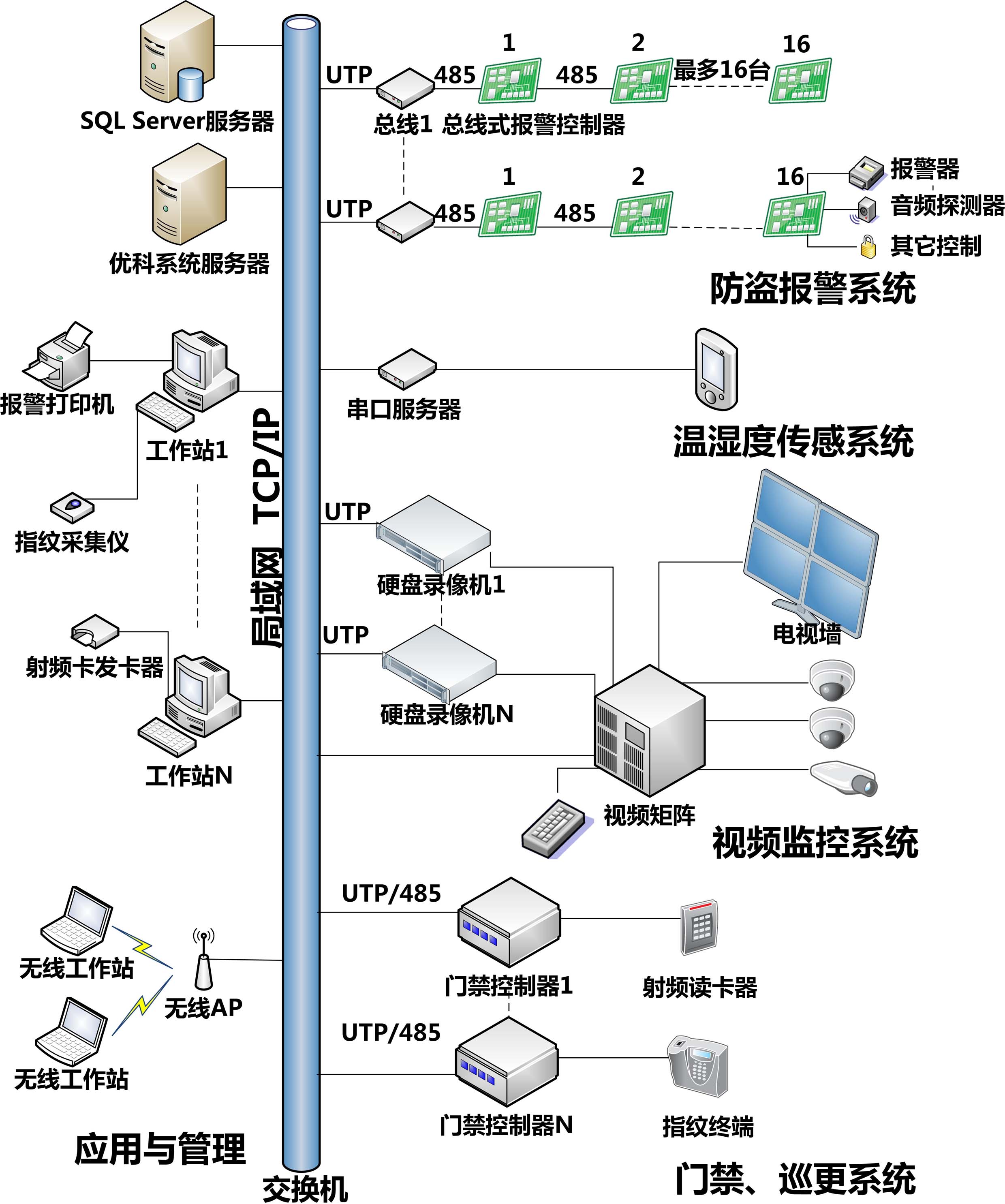 安防平面图与音频系统的整合设计