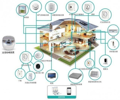 智能家居打造指南 从监控系统入手