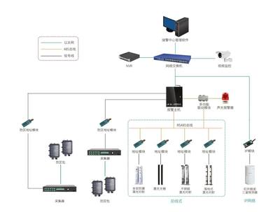 高校重要资料库安全防护 安防报警与监控系统的核心作用与实施策略