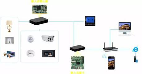 2018安博会盛况预告 华北工控诚邀您共赴监控系统技术盛宴
