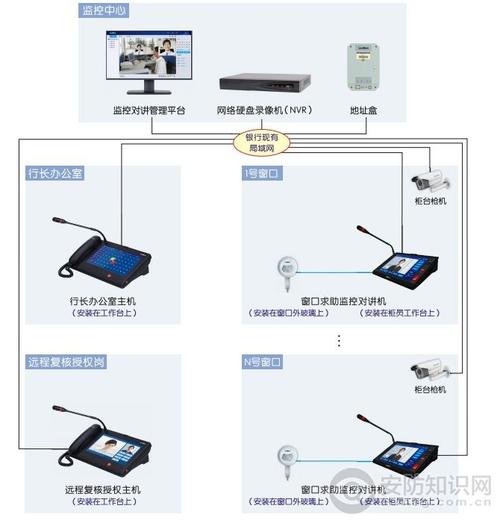 来邦NLS系列窗口监控对讲系统 智慧安防，高效沟通的窗口服务解决方案