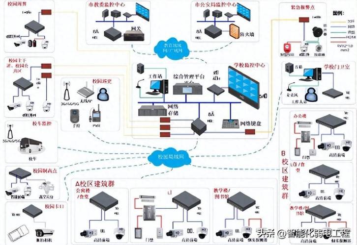 校园安防监控系统规划设计方案