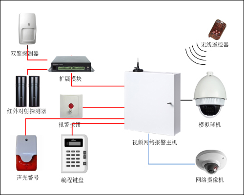 构建全方位家庭防护网 家庭安防报警与监控系统详解