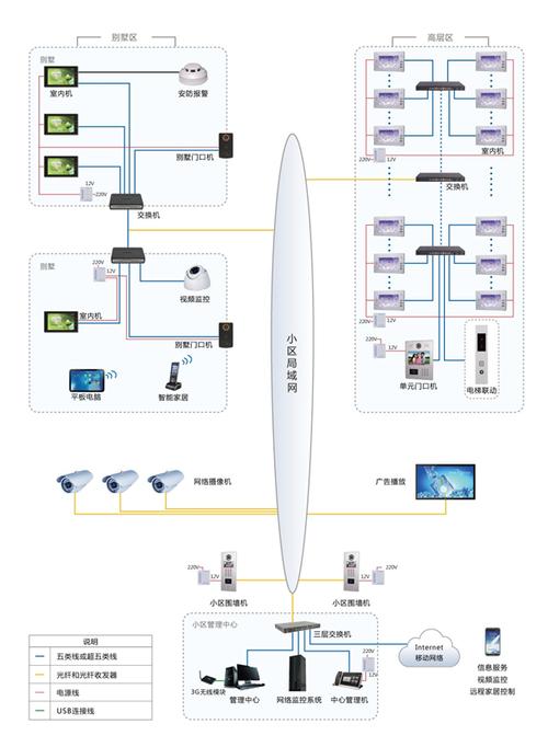 智慧社区安防系统应用解决方案 构建全方位、立体化监控体系